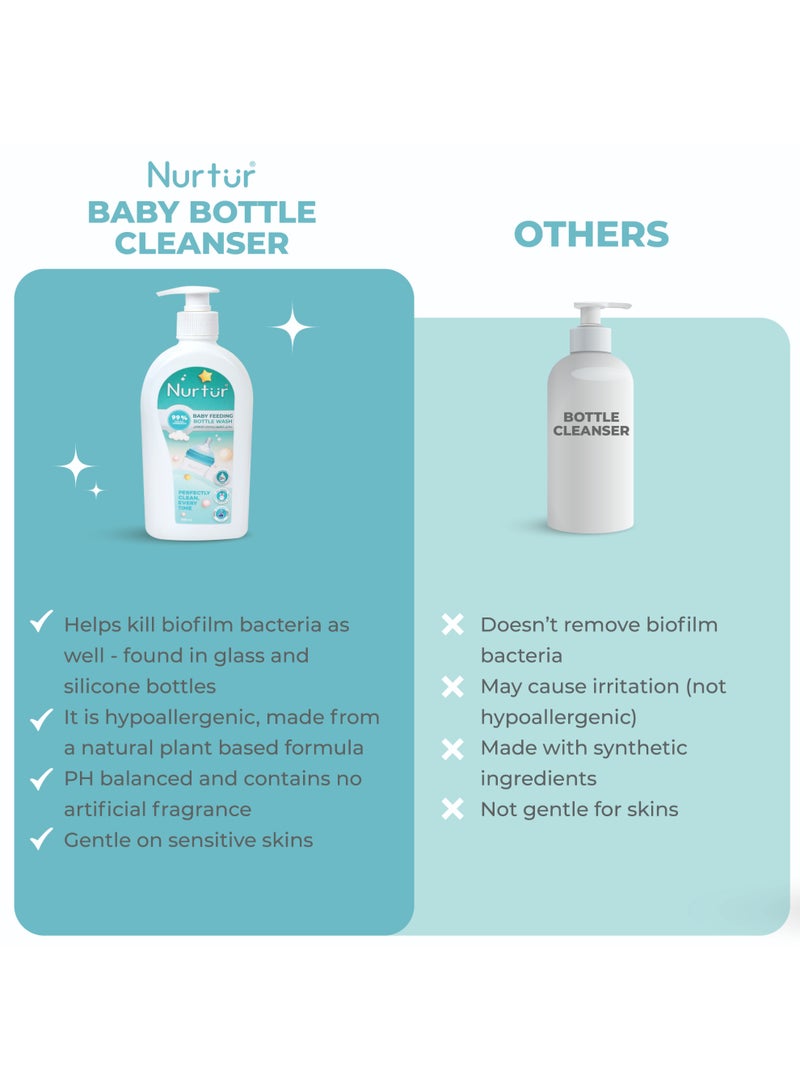Nurtur Baby Bottle Liquid Cleanser 1000ml (2 x 500ml) Kills 99% Bacteria, Alcohol-Free, Paraben-Free, Multipurpose Liquid Cleanser Wash Safe for Bottles, Breast Pumps, Toys & Feeding Essentials - Image 5